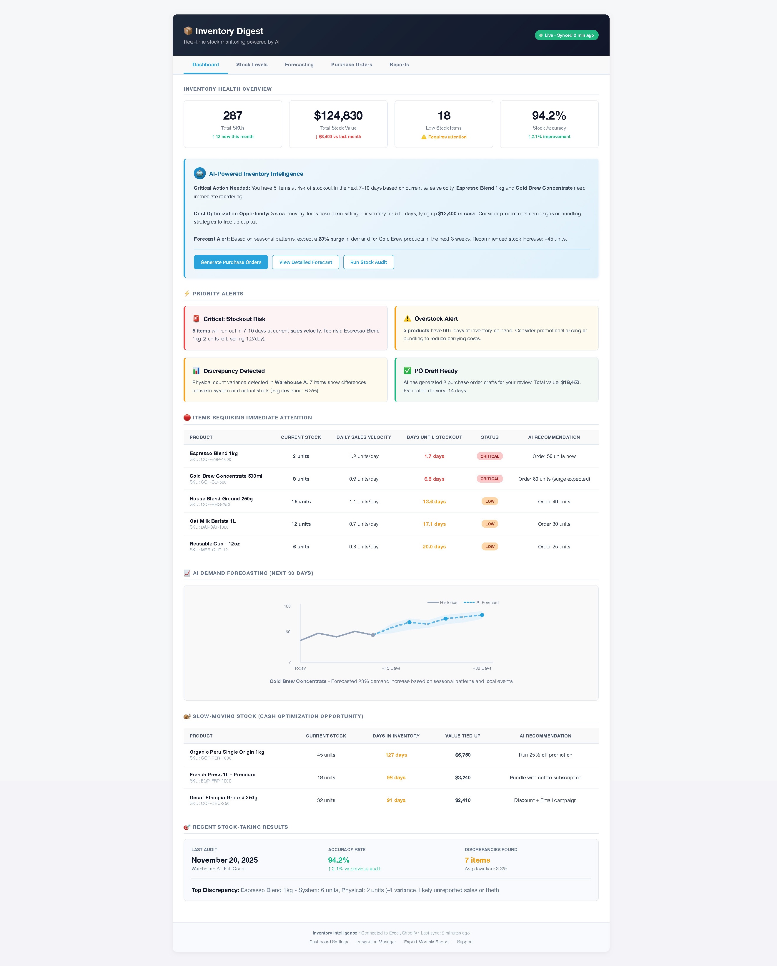Loopsu Inventory Intelligence Dashboard